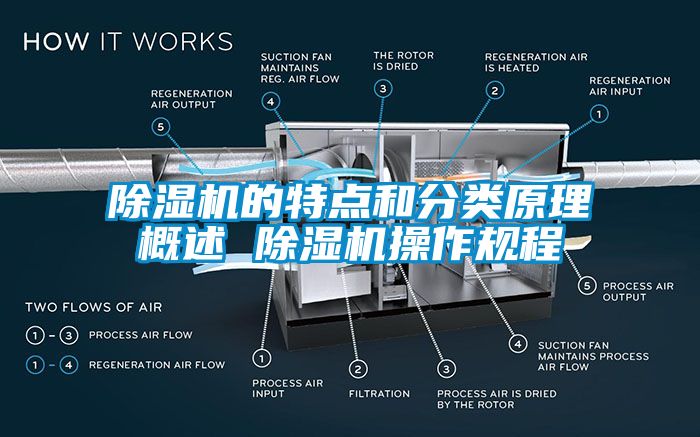 除濕機(jī)的特點(diǎn)和分類原理概述 除濕機(jī)操作規(guī)程