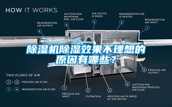 除濕機(jī)除濕效果不理想的原因有哪些？