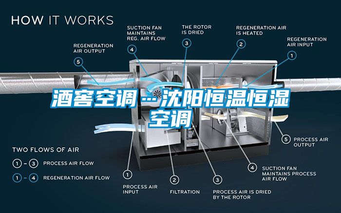 酒窖空調…沈陽恒溫恒濕空調