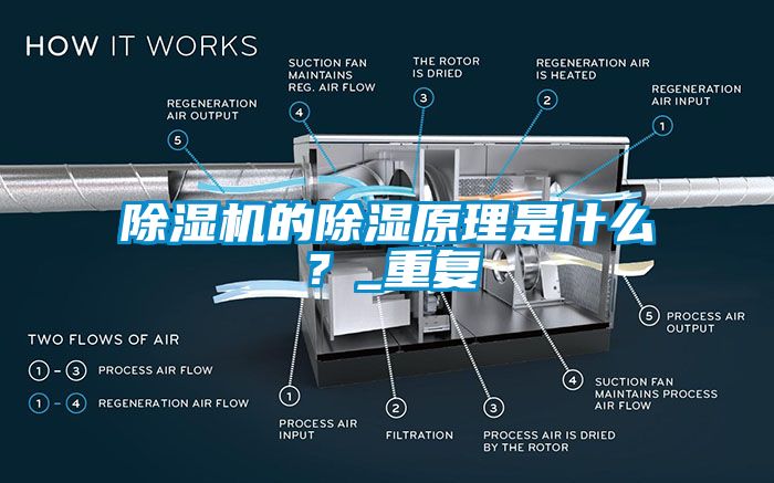 除濕機(jī)的除濕原理是什么？_重復(fù)