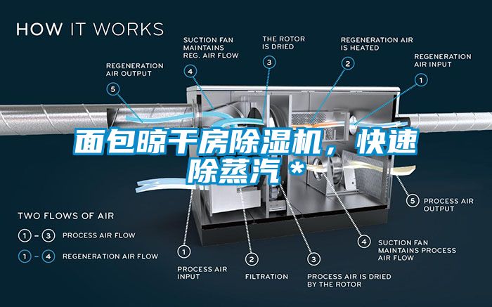 面包晾干房除濕機，快速除蒸汽＊