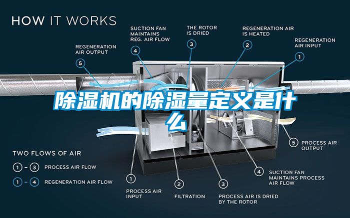 除濕機(jī)的除濕量定義是什么