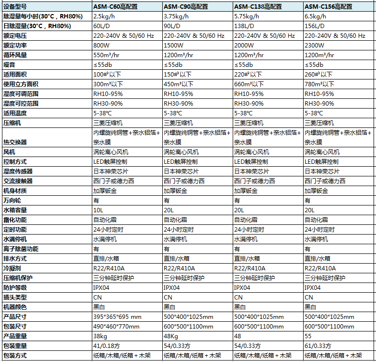 高配置商用除濕機參數(shù)