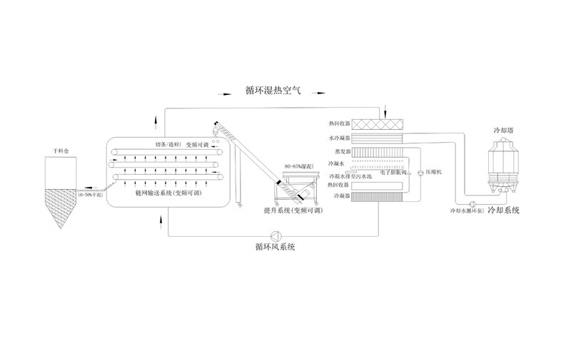 年省成本超200萬？電鍍污泥烘干機應(yīng)用案例及效益